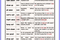High-frequency idiomatic phrases